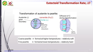29/03/2561 Present by : Mr.Kittiphong Nimakorn, Email : kittiphong.n@ku.th
Department
:
Materials
Engineering,
Faculty
:
Engineering,
University
:
Kasetsart
7
Eutectoid Transformation Rate; T
 