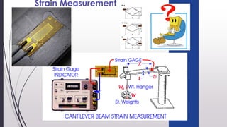 Strain Measurement
 