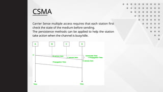 CSMA
Carrier Sense multiple access requires that each station first
check the state of the medium before sending.
The persistence methods can be applied to help the station
take action when the channel is busy/idle.
 