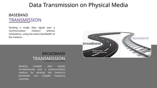 TRANSMISSION
BASEBAND
Sending a single data signal over a
communication medium without
modulation, using the entire bandwidth of
the medium.
Sending multiple data signals
simultaneously over a communication
medium by dividing the medium's
bandwidth into multiple frequency
channels.
TRANSMISSION
BROADBAND
Data Transmission on Physical Media
 