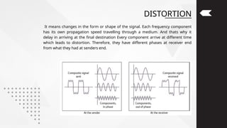 DISTORTION
It means changes in the form or shape of the signal. Each frequency component
has its own propagation speed travelling through a medium. And thats why it
delay in arriving at the final destination Every component arrive at different time
which leads to distortion. Therefore, they have different phases at receiver end
from what they had at senders end.
 