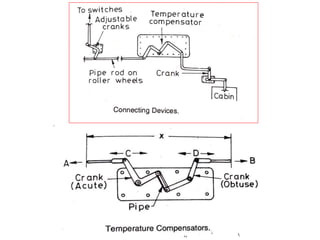 Interlocking System In Railway Railway interlocking | PPTX