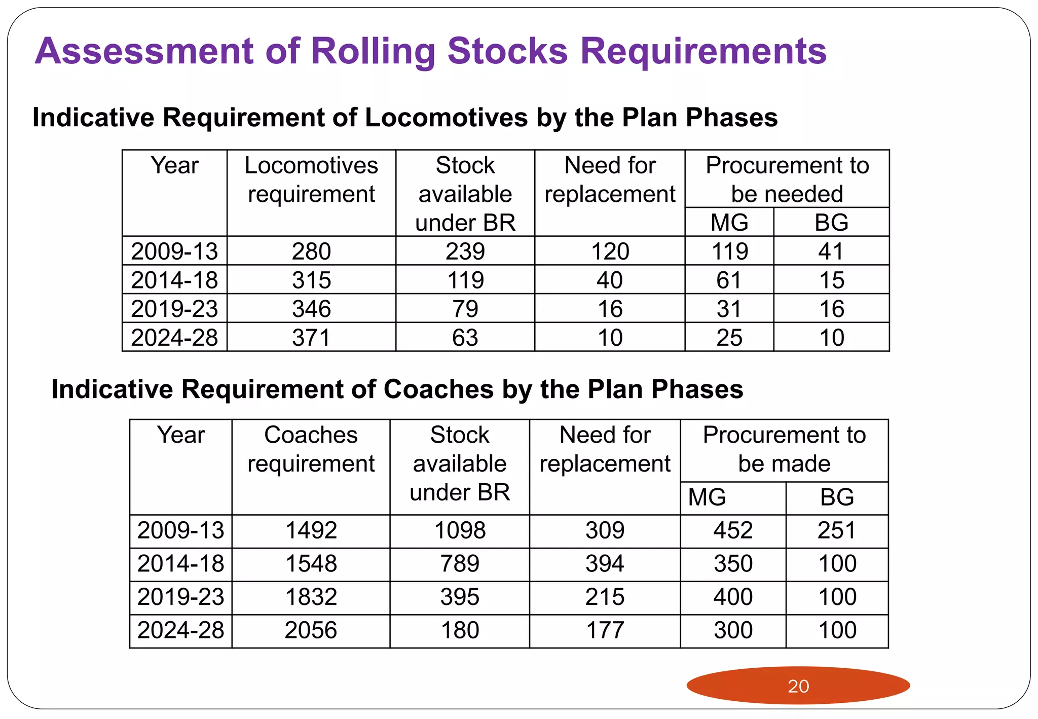 Key Note Speech On Bangladesh Railway Master Plan Pdf