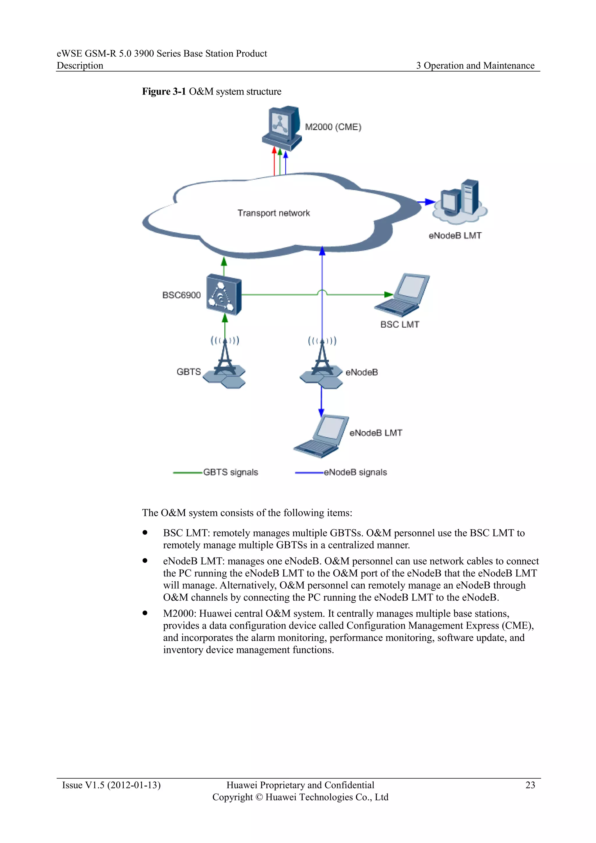 Railway operational communication solution gsm r-5.0_3900_series_base ...