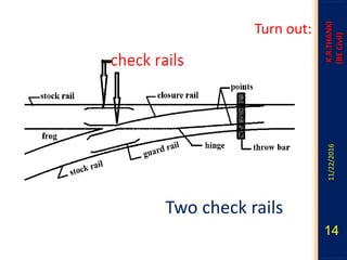 Railwaypcyby K R Thanki | PPTX