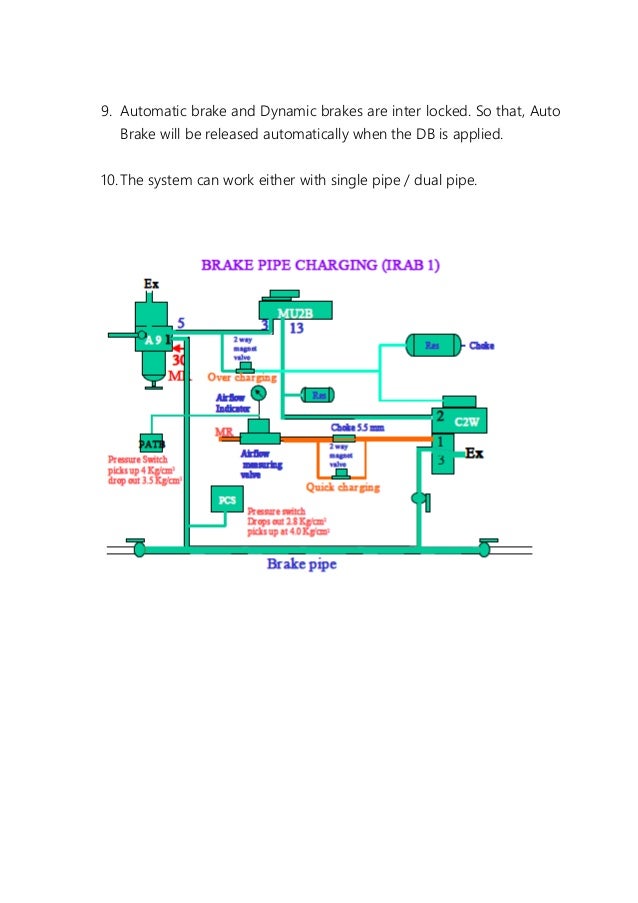 train brakes report Locomotive horn signals when train is stopped the air brakes are applied and pressure is equalized = = train releases brakes and proceeds o o. train brakes report Locomotive horn signals when train is stopped the air brakes are applied and pressure is equalized = = train releases brakes and proceeds o o.