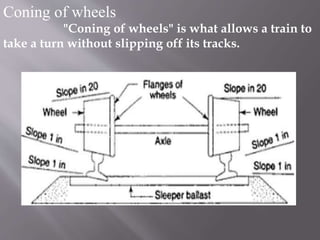 Coning of wheels
"Coning of wheels" is what allows a train to
take a turn without slipping off its tracks.
 