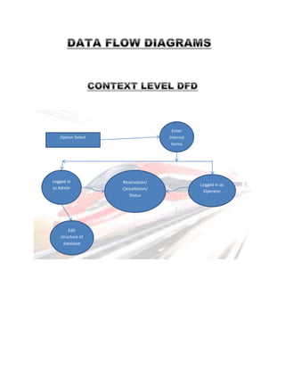 Option Select 
Enter 
internal 
forms 
Logged in 
as Admin 
Edit 
structure of 
database 
Reservation/ 
Cancellation/ 
Status 
Logged in as 
Operator 
 
