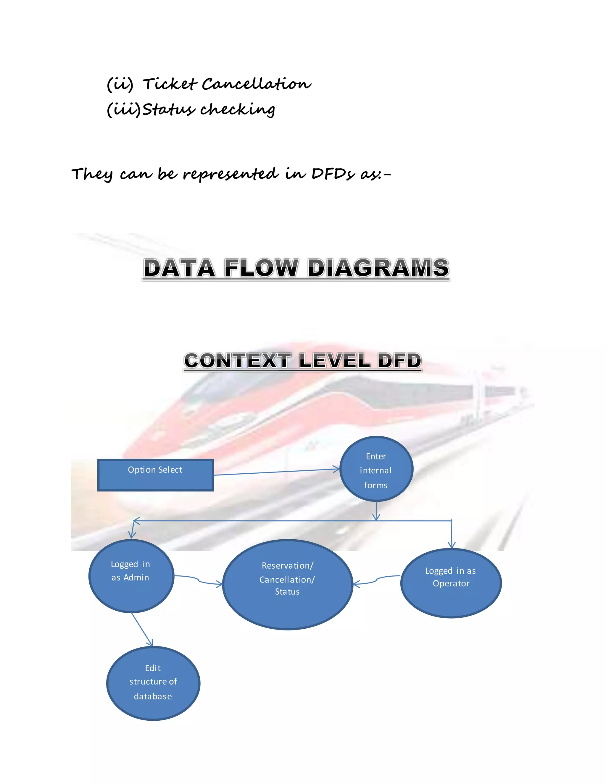 (ii) Ticket Cancellation 
(iii) Status checking 
They can be represented in DFDs as:- 
Option Select 
Enter 
internal 
forms 
Logged in 
as Admin 
Edit 
structure of 
database 
Reservation/ 
Cancellation/ 
Status 
Logged in as 
Operator 
 