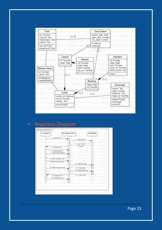 Page 23
 Sequence Diagram
 