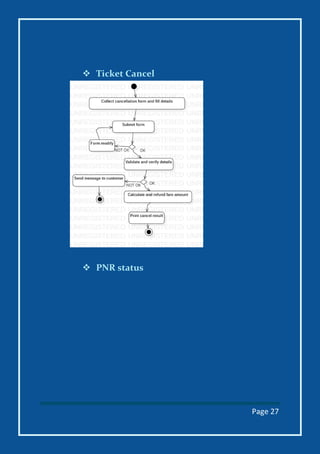 Page 27
 Ticket Cancel
 PNR status
 