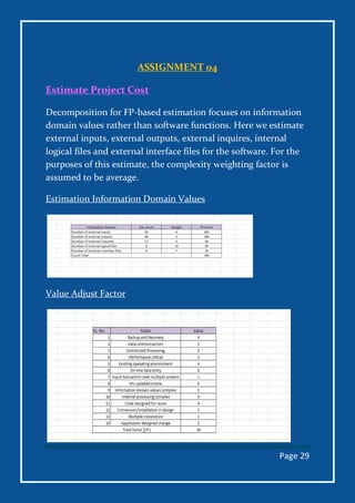 Page 29
ASSIGNMENT 04
Estimate Project Cost
Decomposition for FP-based estimation focuses on information
domain values rather than software functions. Here we estimate
external inputs, external outputs, external inquires, internal
logical files and external interface files for the software. For the
purposes of this estimate, the complexity weighting factor is
assumed to be average.
Estimation Information Domain Values
Value Adjust Factor
 