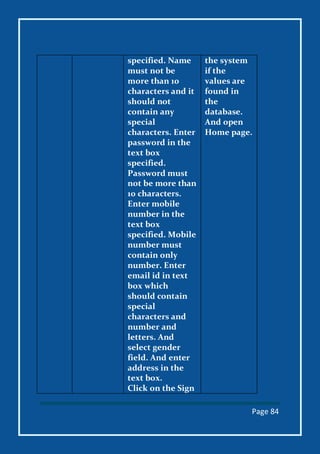 Page 84
specified. Name
must not be
more than 10
characters and it
should not
contain any
special
characters. Enter
password in the
text box
specified.
Password must
not be more than
10 characters.
Enter mobile
number in the
text box
specified. Mobile
number must
contain only
number. Enter
email id in text
box which
should contain
special
characters and
number and
letters. And
select gender
field. And enter
address in the
text box.
Click on the Sign
the system
if the
values are
found in
the
database.
And open
Home page.
 