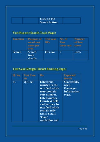 Page 88
Click on the
Search button.
Test Report (Search Train Page)
Function Purpose of
set of test
cases per
area
Test case
ID’s
No. of
Test
cases run
Number
of Test
cases
Search Search
train
details.
QT1-001 7 100%
Test Case Design (Ticket Booking Page)
Sl. No. Test Case
ID
Do Expected
Result
01. QT1-001 Enter train
number to the
text field which
must contain
only number.
Enter Journey
From text field
and Journey To
text field which
contain only
letter. Select
“Class”
comboBox and
Successfully
open
Passenger
Information
Page.
 