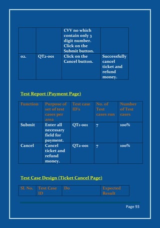 Page 93
CVV no which
contain only 3
digit number.
Click on the
Submit button.
02. QT2-001 Click on the
Cancel button.
Successfully
cancel
ticket and
refund
money.
Test Report (Payment Page)
Function Purpose of
set of test
cases per
area
Test case
ID’s
No. of
Test
cases run
Number
of Test
cases
Submit Enter all
necessary
field for
payment.
QT1-001 7 100%
Cancel Cancel
ticket and
refund
money.
QT2-001 7 100%
Test Case Design (Ticket Cancel Page)
Sl. No. Test Case
ID
Do Expected
Result
 