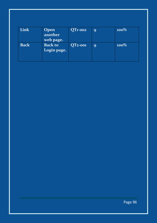 Page 96
Link Open
another
web page.
QT1-002 9 100%
Back Back to
Login page.
QT2-001 9 100%
 