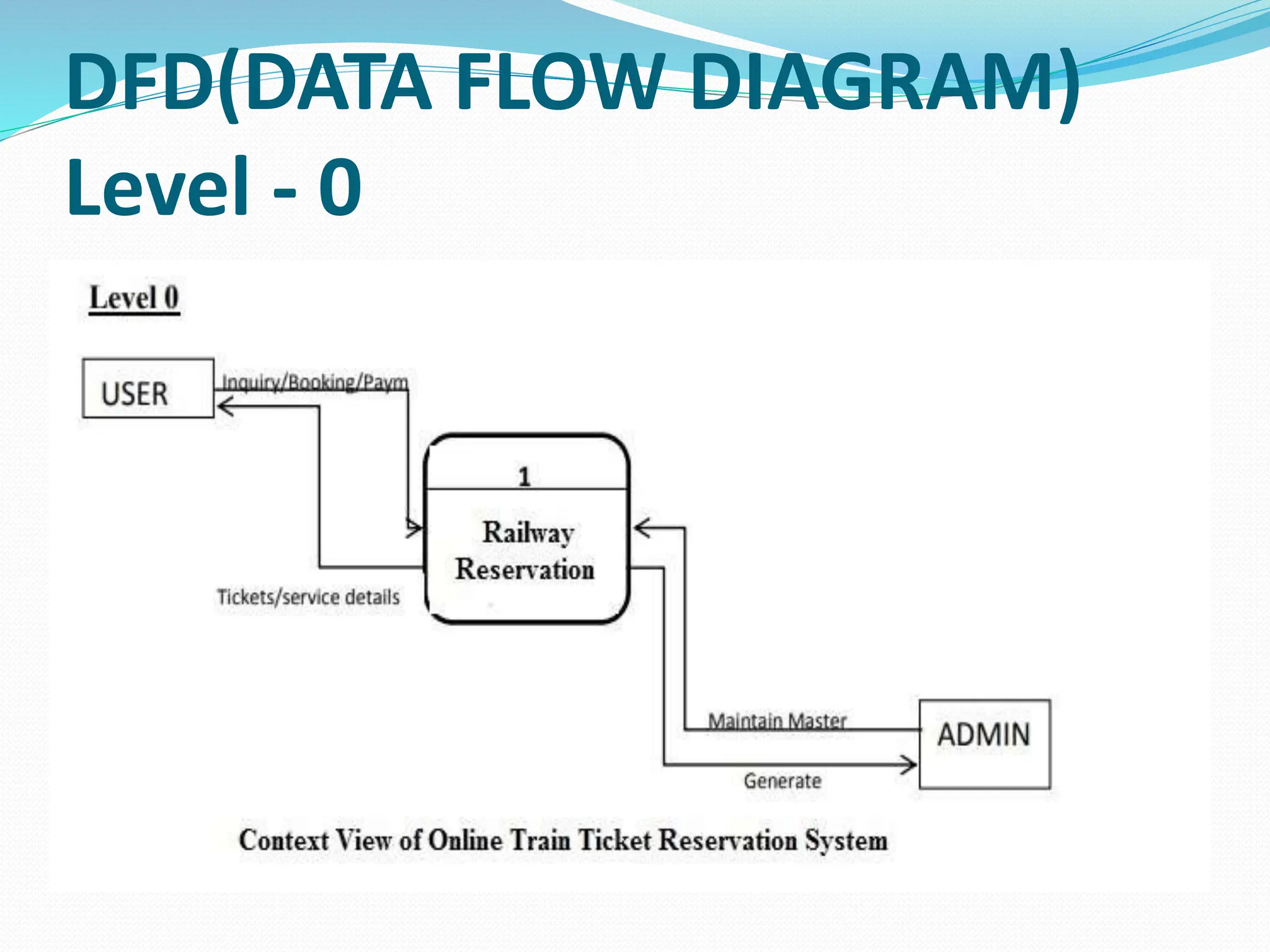 python railway reservation system guide | pdf | python... Railway Reservation System.pptx