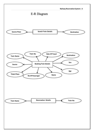 ER diagrams for Railway reservation system | PDF
