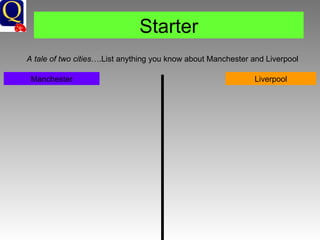 Starter A tale of two cities ….List anything you know about Manchester and Liverpool Manchester Liverpool 