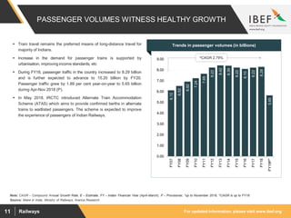 For updated information, please visit www.ibef.orgRailways11
PASSENGER VOLUMES WITNESS HEALTHY GROWTH
6.12
6.52
6.92
7.24
7.65
8.22
8.42
8.39
8.22
8.10
8.22
8.29
5.65
0.00
1.00
2.00
3.00
4.00
5.00
6.00
7.00
8.00
9.00
FY07
FY08
FY09
FY10
FY11
FY12
FY13
FY14
FY15
FY16
FY17
FY18
FY19P*
Source: Make In India, Ministry of Railways, Aranca Research
Note: CAGR – Compound Annual Growth Rate, E – Estimate, FY – Indian Financial Year (April–March), P – Provisional, *up to November 2018, ^CAGR is up to FY18
 Train travel remains the preferred means of long-distance travel for
majority of Indians.
 Increase in the demand for passenger trains is supported by
urbanisation, improving income standards, etc
 During FY18, passenger traffic in the country increased to 8.29 billion
and is further expected to advance to 15.20 billion by FY20.
Passenger traffic grew by 1.89 per cent year-on-year to 5.65 billion
during Apr-Nov 2018 (P).
 In May 2018, IRCTC introduced Alternate Train Accommodation
Scheme (ATAS) which aims to provide confirmed berths in alternate
trains to waitlisted passengers. The scheme is expected to improve
the experience of passengers of Indian Railways.
Visakhapatnam port traffic (million tonnes)Trends in passenger volumes (in billions)
^CAGR 2.79%
 