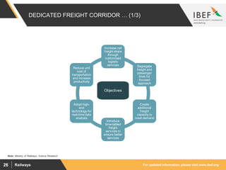 For updated information, please visit www.ibef.orgRailways26
DEDICATED FREIGHT CORRIDOR … (1/3)
Note: Ministry of Railways, Aranca Research
Objectives
Increase rail
freight share
through
customised
logistic
services Segregate
freight and
passenger
lines for
focused
approach
Create
additional
freight
capacity to
meet demand
Introduce
time-tabled
freight
services to
ensure better
services
Adopt high-
end
technology for
real-time data
analysis
Reduce unit
cost of
transportation
and increase
productivity
 