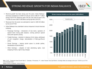 For updated information, please visit www.ibef.orgRailways8
STRONG REVENUE GROWTH FOR INDIAN RAILWAYS
14.30
18.32
17.79
18.82
20.74
21.72
22.76
23.11
25.69
25.02
24.64
27.71
15.88
0.00
5.00
10.00
15.00
20.00
25.00
30.00
FY07
FY08
FY09
FY10
FY11
FY12
FY13
FY14
FY15
FY16
FY17
FY18
FY19P*
Source: Ministry of Railways, Aranca Research
Note: CAGR – Compound Annual Growth Rate, E – Estimates, P-Provisional, FY – Indian Financial Year (April–March), Exchange Rates are averages of the year, ^CAGR is up to FY18,
*up to November 2018
 Revenue growth has been strong over the years. Indian Railways’
revenues increased at a CAGR of 6.20 per cent to US$ 27.71 billion
during FY07-FY18. Revenue grew 4.93 per cent year-on-year to Rs
114,595.43 crore (US$ 15.88 billion) during Apr-Nov 2018 (P).
 Revenues from the sector are estimated to reach to US$ 44.5 billion
by the end of FY20
 Indian Railways has undertaken various measures to boost revenues
including:
• Passenger Earnings - introduction of new trains, operation of
special trains during peak seasons, running premium special
trains with dynamic pricing
• Freight Earnings – reduction in distance of mini rakes, withdrawal
of port congestion charge, rationalisation of Merry-go-Round
policy
• Parcel Earnings – leasing parcel space to private parties,
liberalisation of parcel policy
• Other Earnings – adoption of bulk advertising rights, vinyl
wrapping of trains, right of way charges
Gross revenue trends over the years (US$ billion)
^CAGR 6.20%
 