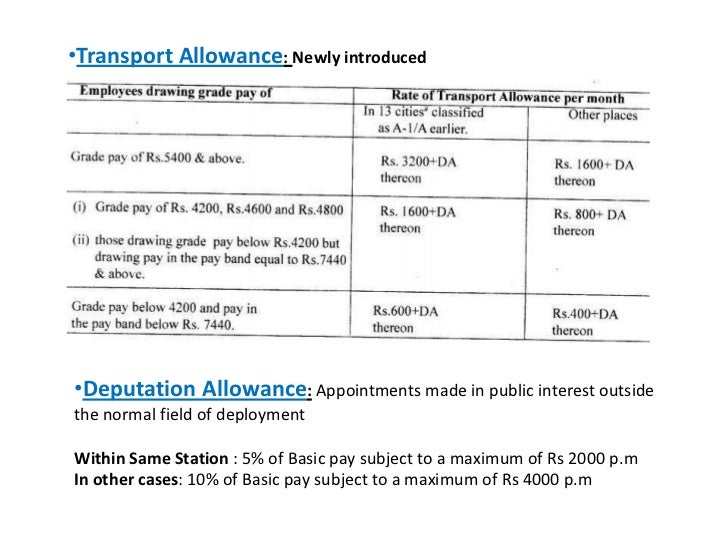 rrb salary slip je Indian 6th Pay Railways Commission rrb salary slip je Indian 6th Pay Railways Commission
