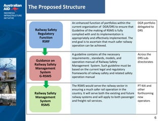 Dgr Rfs Railway safety regulatory function ind ii | PDF