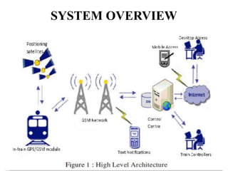 Railway security using wireless networks | PPTX