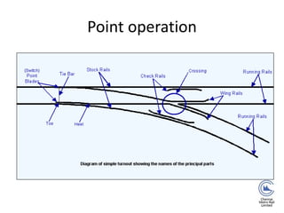 Railway Signalling.pptx