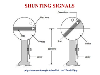 SHUNTING SIGNALS
http://www.readorrefer.in/media/extra/Y7wo9Ri.jpg
 