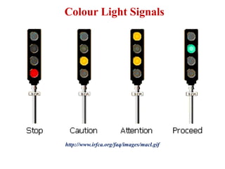 http://www.irfca.org/faq/images/macl.gif
Colour Light Signals
 