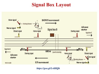 Signal Box Layout
https://goo.gl/LvKRQh
 