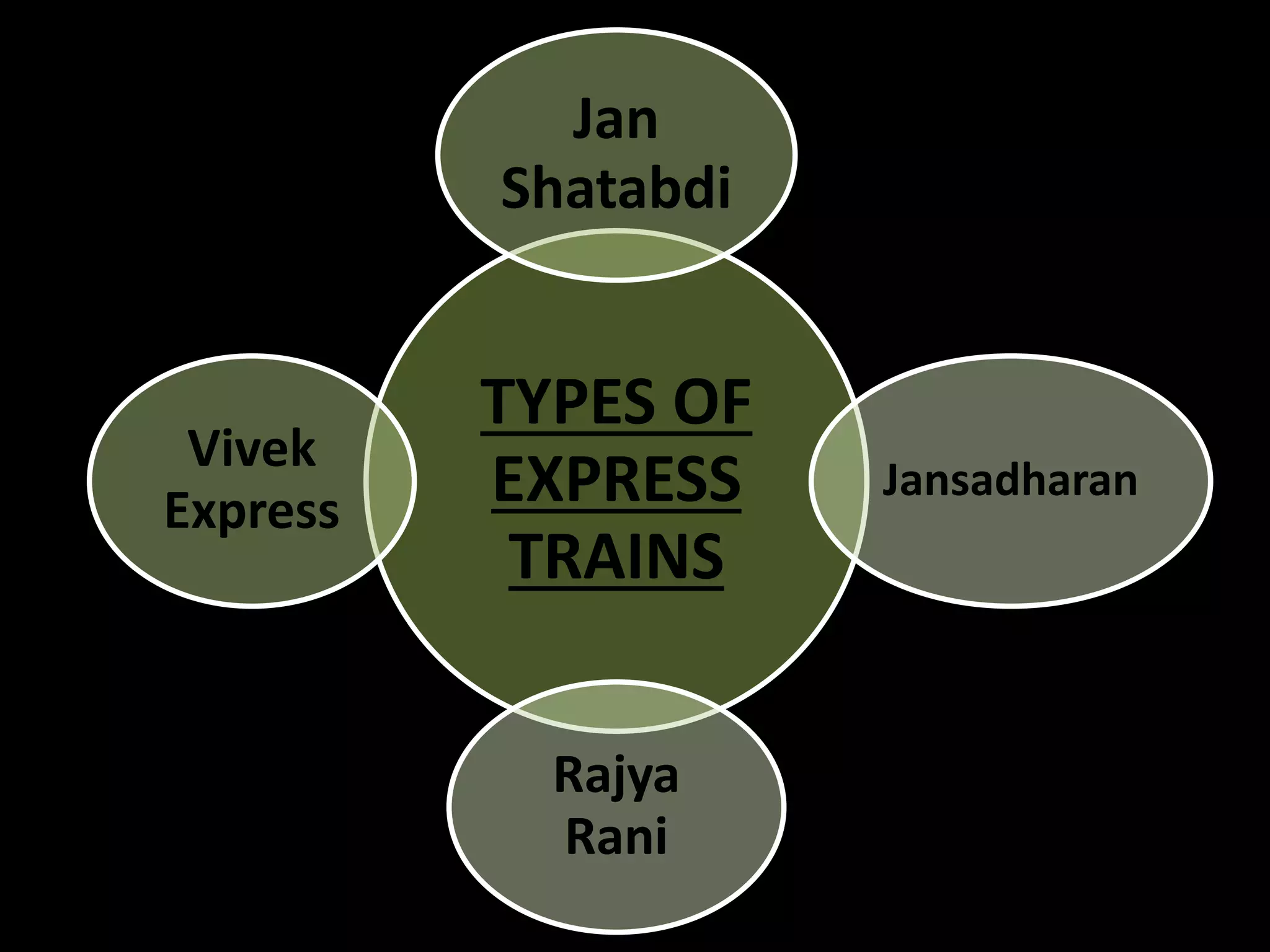 Railways Transport System in India | PPTX