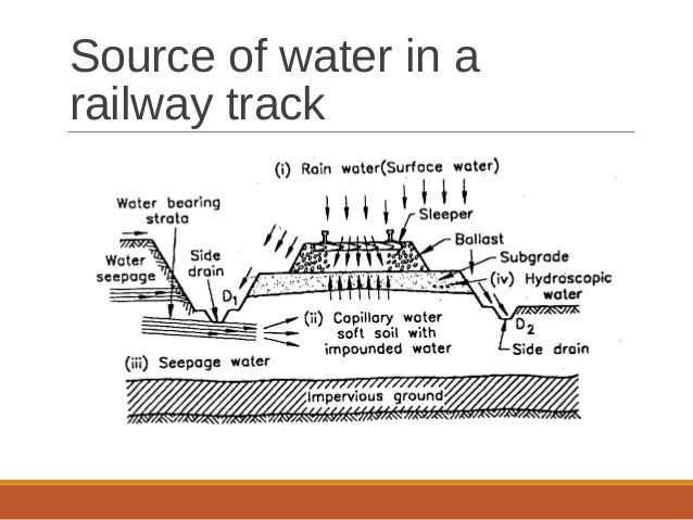 Railway track construction, drainage &amp; maintenence
