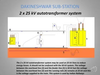 DAKINESHWAR SUB-STATION
   2 x 25 kV autotransformer system




The 2 x 25 kV autotransformer system may be used on 25 kV lines to reduce
energy losses. It should not be confused with the 50 kV system. The voltage
between the overhead line (3) and the feeder line (5) is 50 kV but the voltage
between the overhead line (3) and the running rails (4) remains at 25 kV and this
is the voltage supplied to the train. This system is used by Indian Railways
 