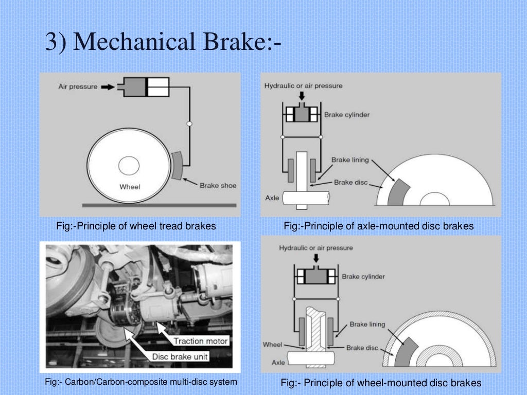 Railway wagon braking system ppt