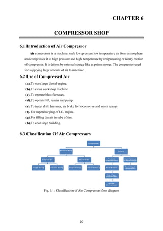 20
CHAPTER 6
COMPRESSOR SHOP
6.1 Introduction of Air Compressor
Air compressor is a machine, suck low pressure low temperature air form atmosphere
and compressor it to high pressure and high temperature by reciprocating or rotary motion
of compressor. It is driven by external source like as prime mover. The compressor used
for supplying large amount of air to machine.
6.2 Use of Compressed Air
(a).To start large diesel engine.
(b).To clean workshop machine.
(c).To operate blast furnaces.
(d).To operate lift, reams and pump.
(e).To inject drill, hammer, air brake for locomotive and water sprays.
(f). For supercharging of I.C. engine.
(g).For filling the air in tube of tire.
(h).To cool large building.
6.3 Classification Of Air Compressors
Fig. 6.1: Classification of Air Compressors flow diagram
 