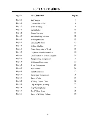 vii
LIST OF FIGURES
Fig. No.
Fig. 2.1
Fig. 3.1
Fig. 3.2
Fig. 4.1
Fig. 4.2
Fig. 4.5
Fig. 4.6
Fig. 4.7
Fig. 4.8
Fig. 5.1
Fig. 5.2
Fig. 6.1
Fig. 6.2
Fig. 6.3
Fig. 6.4
Fig. 6.5
Fig. 6.6
Fig. 6.7
Fig. 8.1
Fig. 8.2
Fig. 8.3
Fig. 8.4
Fig. 8.5
Fig. 8.6
DESCRIPTION
Rail Wagon
Construction of fan
Stator Winding
Centre Lathe
Shaper Machine
Radial Drilling Machine
Slotting Machine
Grinding Machine
Milling Machine
Power Generation of Track
Co power Generation Device
Classification of air flow Diagram
Reciprocating Compressor
Multistage Compressor
Screw Compressor
Root Blower
Vane Compressor
Centrifugal Compressor
Types of joint
Welding Process Chart
Oxy-Acetylene Welding
Mig Welding Setup
Tig Welding Setup
Types of Welding Defects
Page No.
5
6
8
10
11
12
12
13
14
16
18
20
21
22
23
24
25
26
31
32
33
34
35
38
 