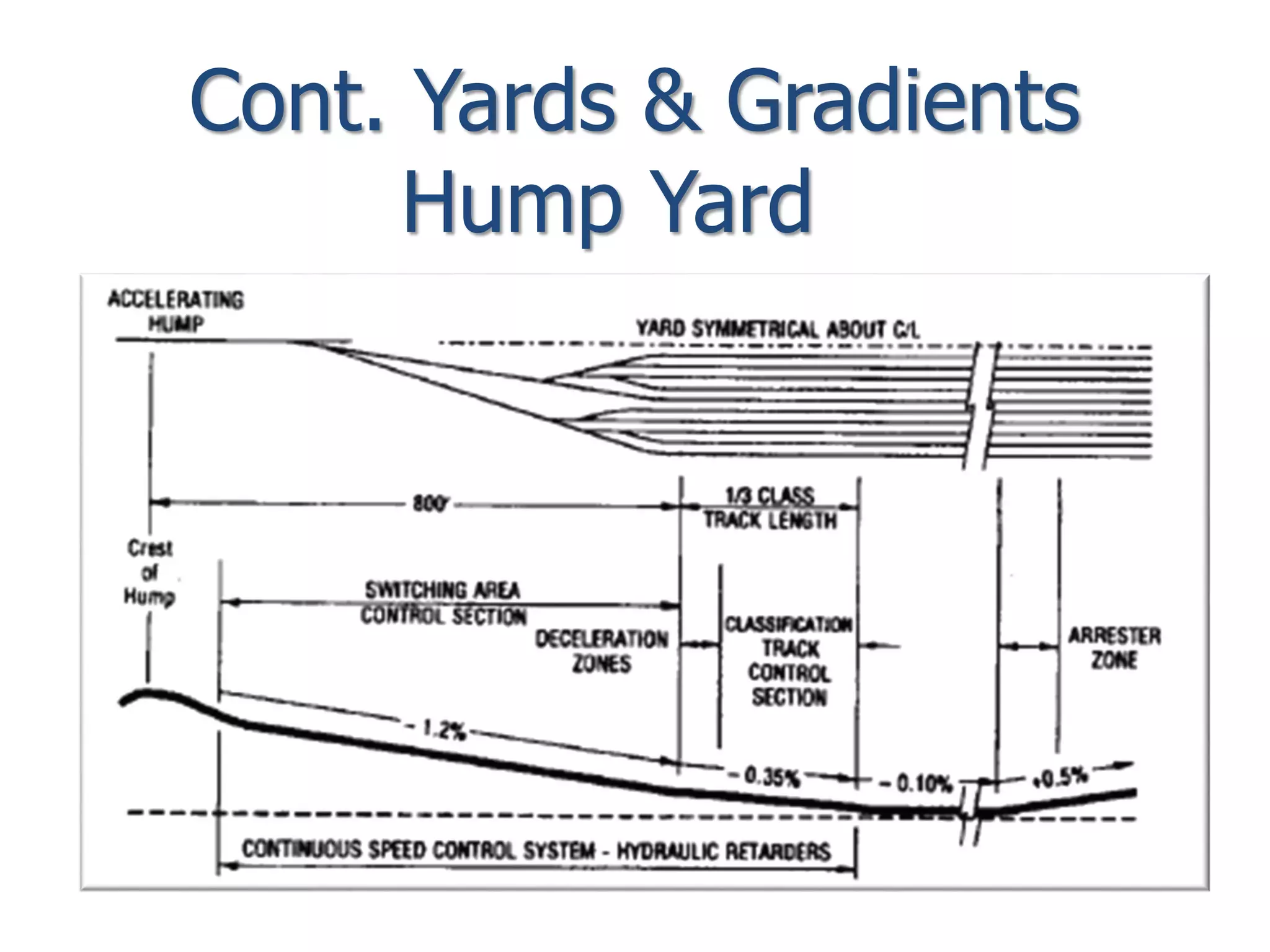 12 Railway Yards and Terminals (Railway Engineering Lectures هندسة ...