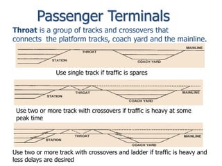 12 Railway Yards and Terminals (Railway Engineering Lectures هندسة ...
