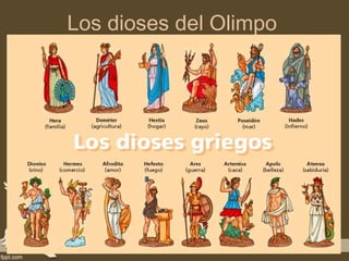 Los dioses del Olimpo
 