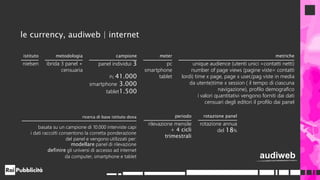 le currency, audiweb | internet
istituto metodologia campione meter metriche
nielsen ibrida 3 panel +
censuaria
panel individui 3 pc
smartphone
tablet
unique audience (utenti unici =contatti netti)
number of page views (pagine viste= contatti
lordi) time x page, page x user,(pag viste in media
da utente)time x session ( il tempo di ciascuna
navigazione), profilo demografico
i valori quantitativi vengono forniti dai dati
censuari degli editori il profilo dai panel
Pc 41.000
smartphone 3.000
tablet1.500
periodo
rilevazione mensile
+ 4 cicli
trimestrali
rotazione panel
rotazione annua
del 18%
ricerca di base istituto doxa
basata su un campione di 10.000 interviste capi
i dati raccolti consentono la corretta ponderazione
del panel e vengono utilizzati per:
modellare panel di rilevazione
definire gli universi di accesso ad internet
da computer, smartphone e tablet audiweb
 