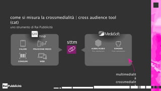 tssp
sttm
come si misura la crossmedialità | cross audience tool
(cat)
uno strumento di Rai Pubblicità
multimedialit
à
crossmedialit
à
 
