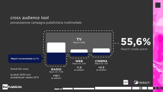 cross audience tool
prevalutazione campagna pubblicitaria multimediale
brand the voice
tg adulti 25/54 anni
probabilizzati ottobre 2015
 
