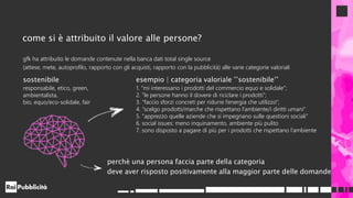 gfk ha attribuito le domande contenute nella banca dati total single source
(attese, mete, autoprofilo, rapporto con gli acquisti, rapporto con la pubblicità) alle varie categorie valoriali
esempio | categoria valoriale ’’sostenibile’’
1. “mi interessano i prodotti del commercio equo e solidale”;
2. “le persone hanno il dovere di riciclare i prodotti”;
3. “faccio sforzi concreti per ridurre l’energia che utilizzo”;
4. “scelgo prodotti/marche che rispettano l’ambiente/i diritti umani”
5. “apprezzo quelle aziende che si impegnano sulle questioni sociali”
6. social issues: meno inquinamento, ambiente più pulito
7. sono disposto a pagare di più per i prodotti che rispettano l’ambiente
perchè una persona faccia parte della categoria
deve aver risposto positivamente alla maggior parte delle domande
sostenibile
responsabile, etico, green,
ambientalista,
bio, equo/eco-solidale, fair
come si è attribuito il valore alle persone?
 