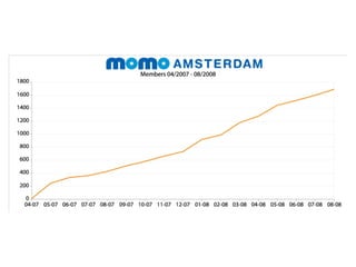 Raimo van der Klein - MoMo #7 introduction