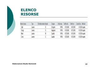 ELENCO
         RISORSE




Elaborazione Studio Raimondi   22
 