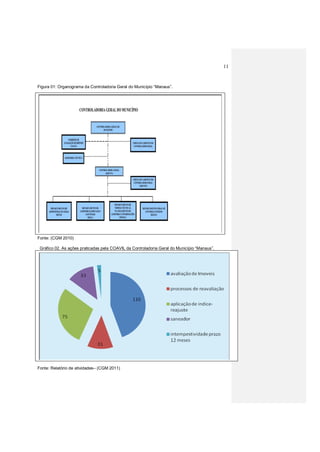 11
Figura 01: Organograma da Controladoria Geral do Município “Manaus”.
Fonte: Relatório de Gestão - CGM 2012.
Fonte: Relatório de Atividades - CGM 2012
Fonte: (CGM 2010)
Gráfico 02. As ações praticadas pela COAVIL da Controladoria Geral do Município “Manaus”.
Fonte: Relatório de Atividades - CGM 2012
Fonte: Relatório de atividades– (CGM 2011)
 