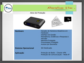 Alternativas ZTec .
Ativo de Proteção
Hardware Gerador de Números Aleatórios em
Hardware
Interface de Gestão
Resistência, Evidência e Resposta à
Intrusão
Memória Protegida
Processador Protegido
Acesso por Biometria
Sistema Operacional SO Dedicado
Aplicação Proteção de Rede – Cliente VPN
Proteção de Comunicação – Rede IP
 